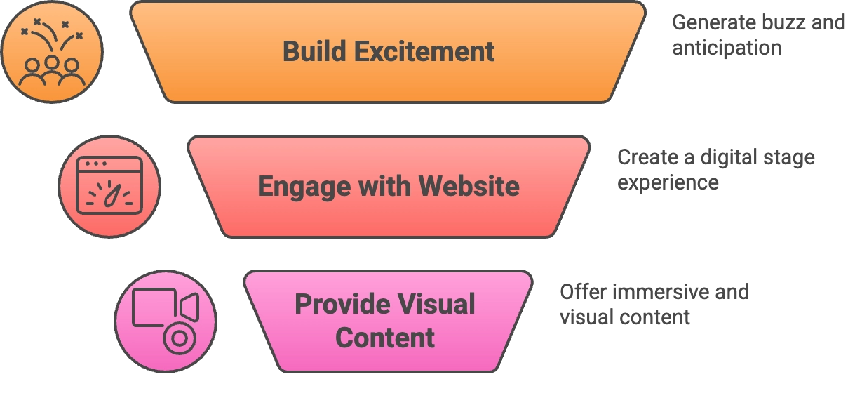 Why Event Promotion Matters for Concerts and Festivals