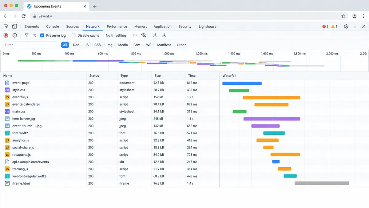 Example browser DevTools Network panel showing a request waterfall used for diagnosing page load